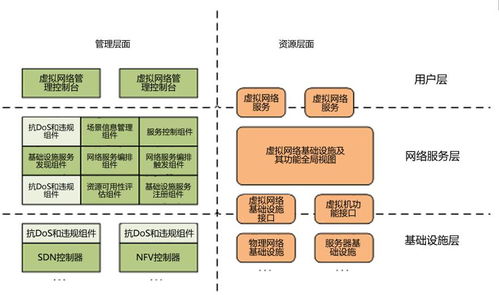 基于软件定义网络与网络功能虚拟化的高可用性及安全性研究
