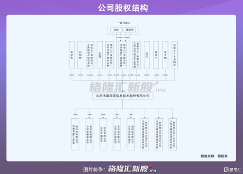 从新三板到科创板 浩瀚深度IPO的机遇与挑战